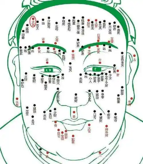 长在男人身上的的5颗痣,前途无量,你丈夫有吗?|163