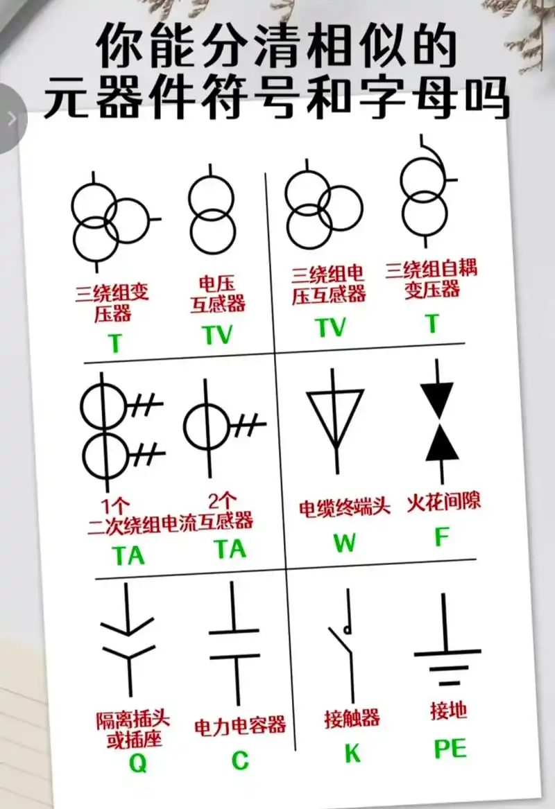 电器符号篇 - 抖音