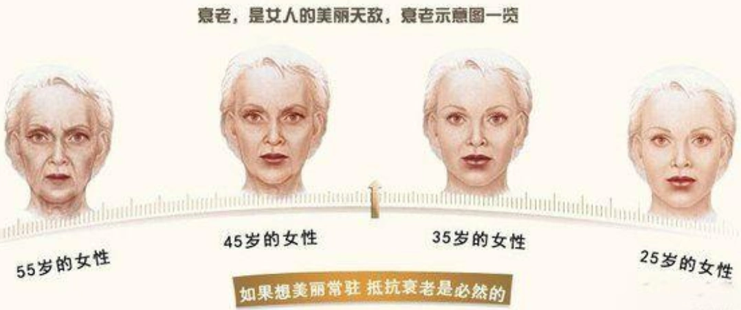 女性衰老的5个阶段公布,对照一下,你到第几阶段了?