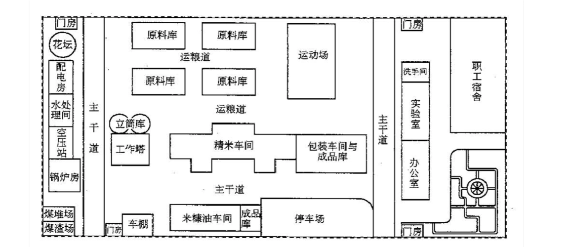 标明各厂房和设施的名称