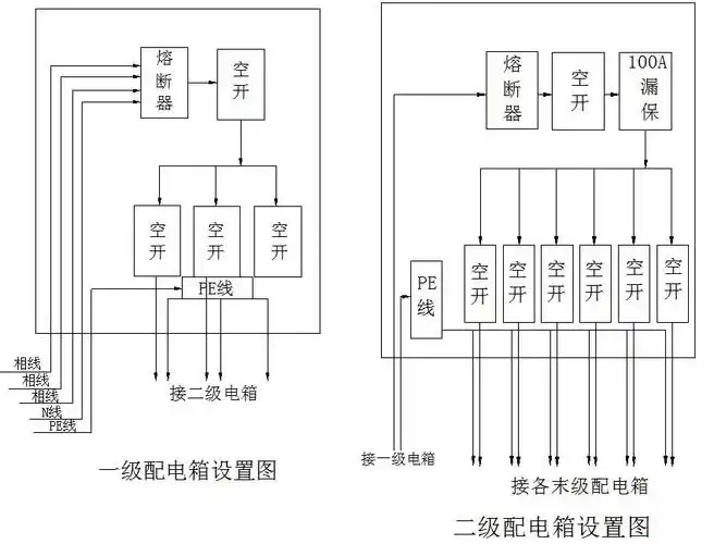 [黑龙江]高层住宅楼工程临时用电方案