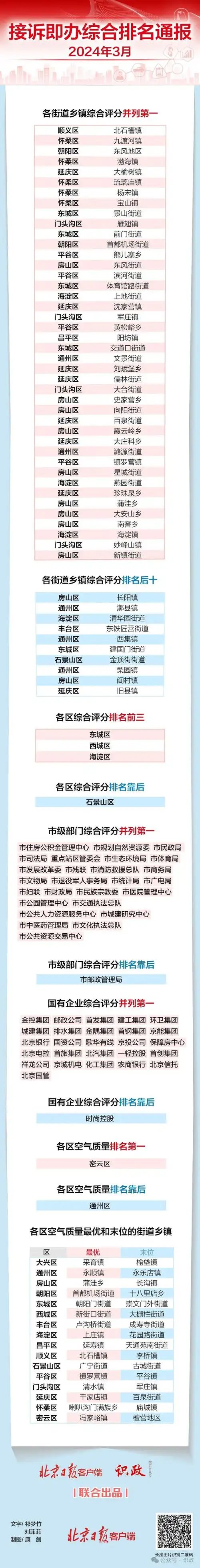 来源:识政 撰文:祁梦竹,刘菲菲 制图:康剑