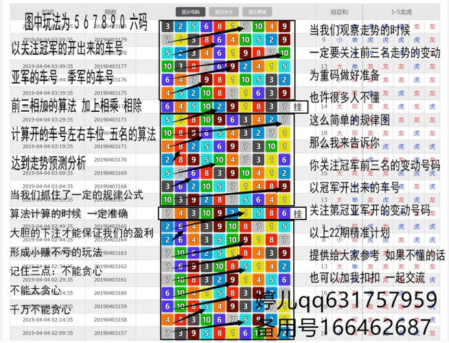 王者独家揭秘:幸运飞艇-赛车pk10冠军走势技巧规律,让