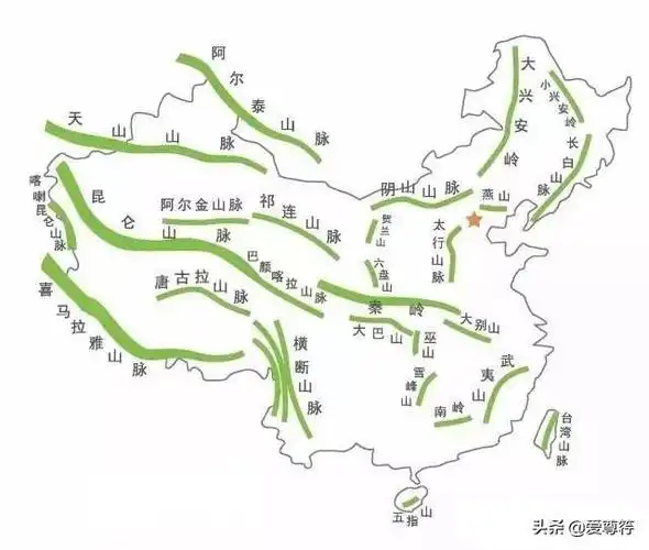 中国十大山脉介绍