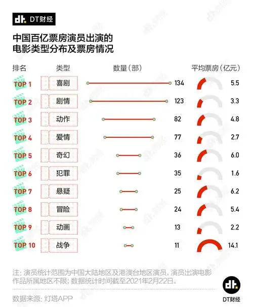 7图深扒中国百亿票房演员第5名你想不到