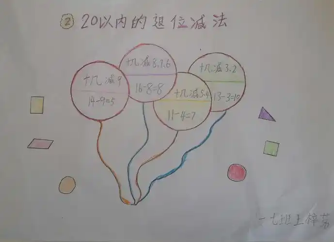 一年级7.8班思维导图成果展示