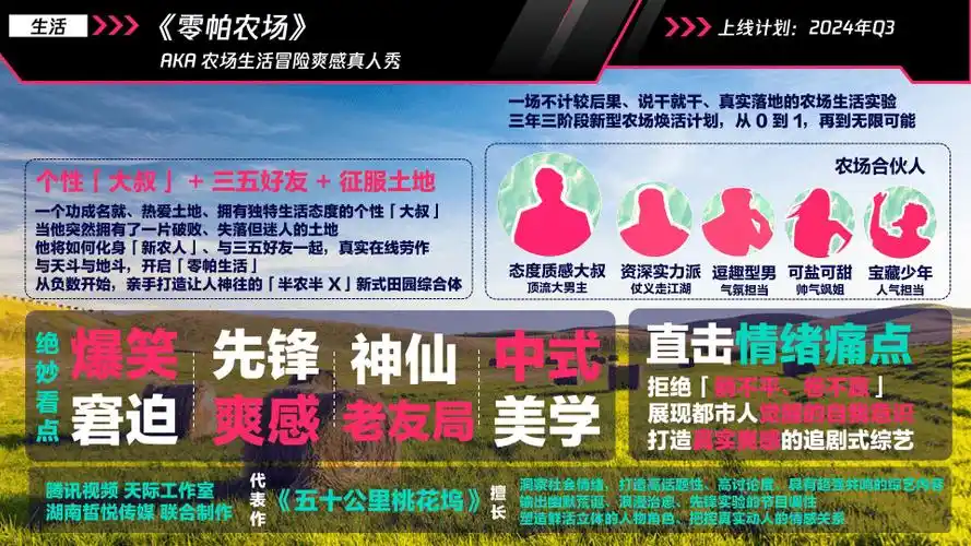 2024腾讯视频综艺纪录片营销手册附下载