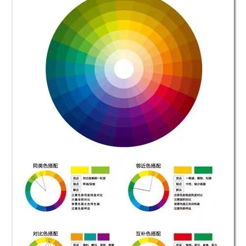 设计师搭配色环24色相环色彩搭配色相环软装配色伊登搭配服装搭配