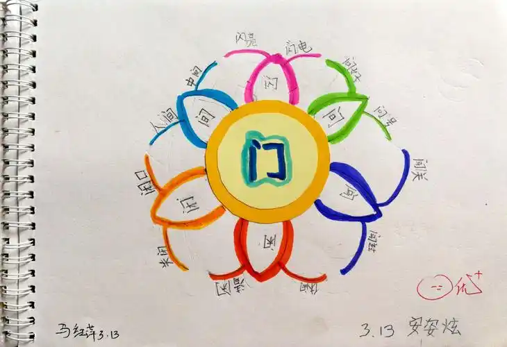 思维导图开启思维智慧之花
