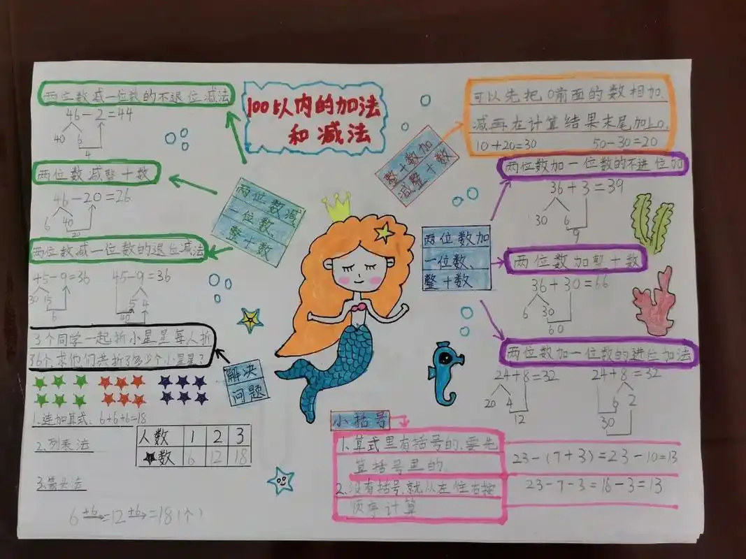 一年级数学下册第六单元思维导图  思维导图