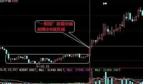 股票一阳指形态讲解