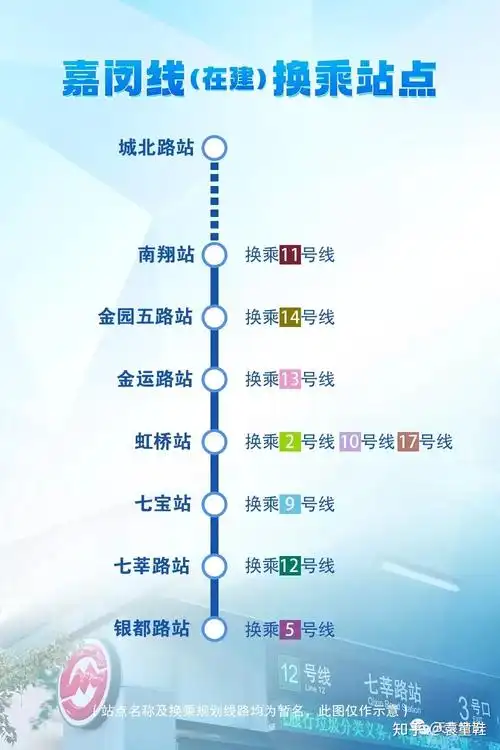 上海规划的嘉闵线以后有地铁乘坐方便吗?和地铁比有什么优劣势?