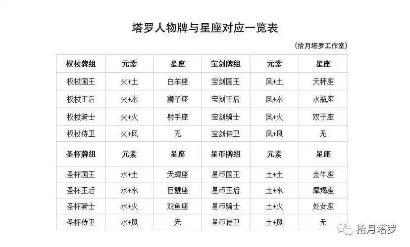 新手自学塔罗牌如何利用占星来解读塔罗牌利用占星以及卡巴拉多维度