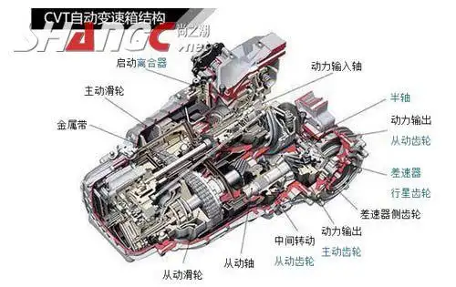 cvt无级变速是什么意思 cvt无级变速和自动挡哪个好?