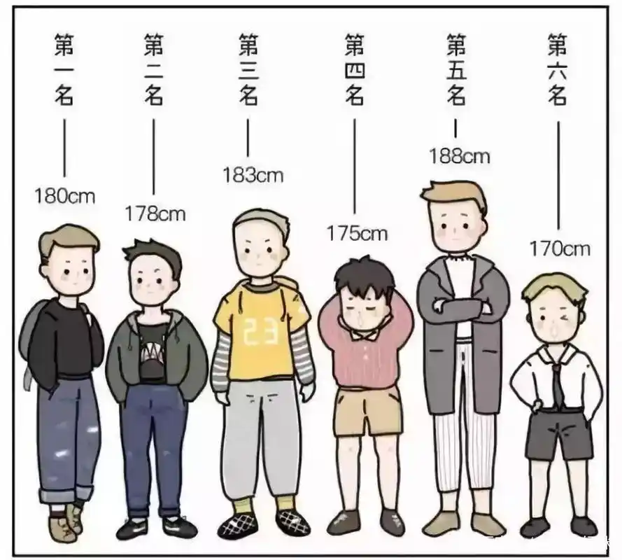 孩子身高175惹人羡慕,妈妈分享孩子长个秘籍,要从五个方面抓起