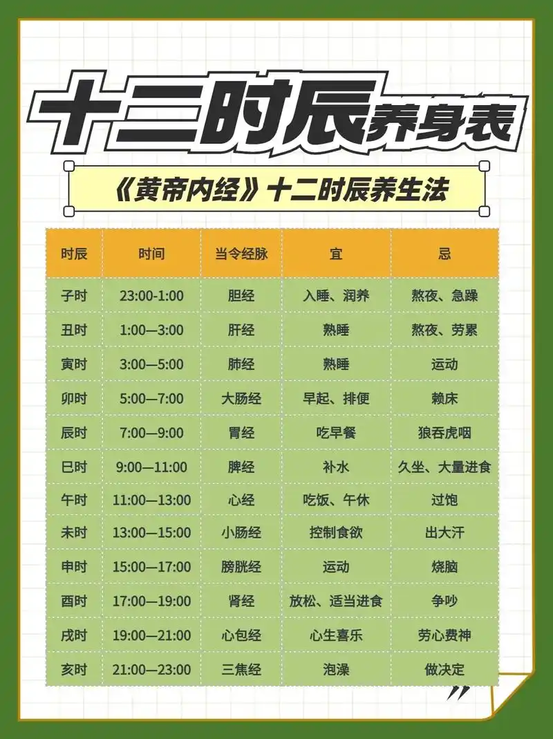 养生必看99黄帝内经十二时辰养生法95.