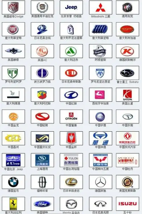 世界汽车商标大全汽车爱好者值得收藏欢迎转载
