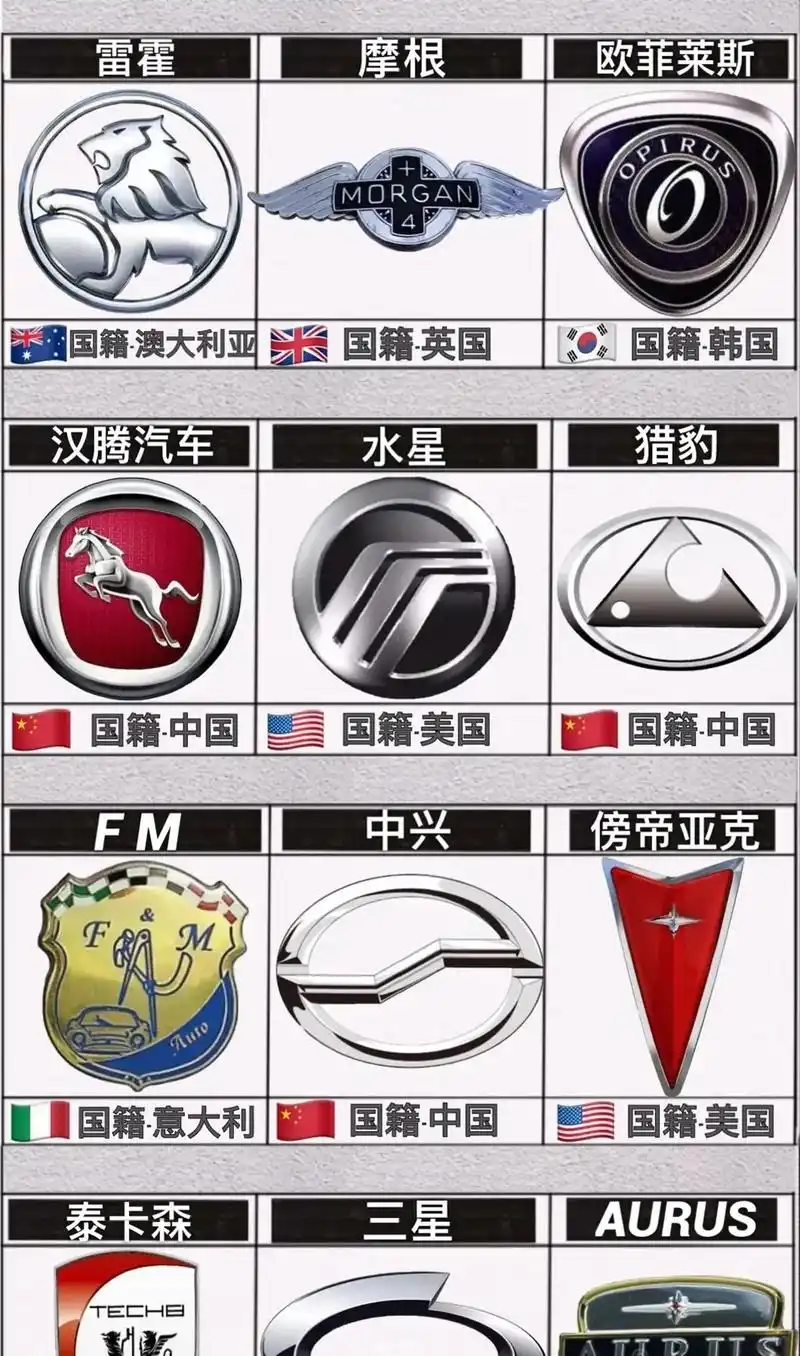 盘点汽车品牌 从里面找出你车的牌子90#抖音汽车 #抖音图文 - 抖音