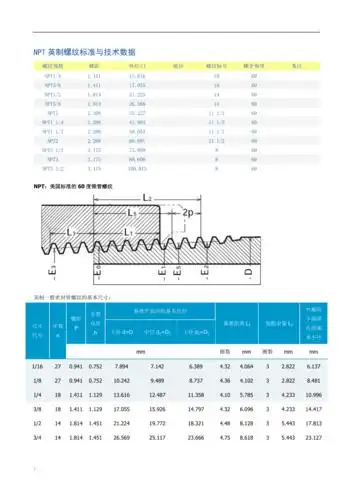 npt标准螺纹数据