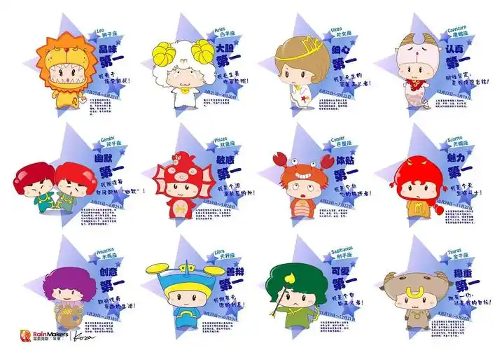 卡通12星座