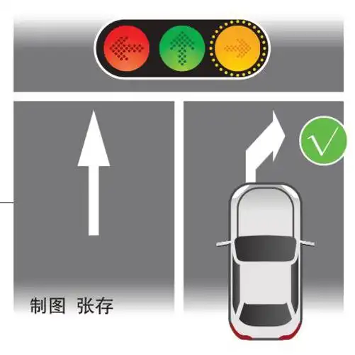 记者近日探访不少路口发现,当碰到有右转信号灯时,部分司机无视红色