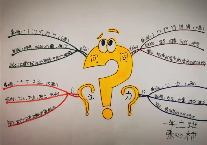 红阳小学学生手绘思维导图作品展示(一学年)