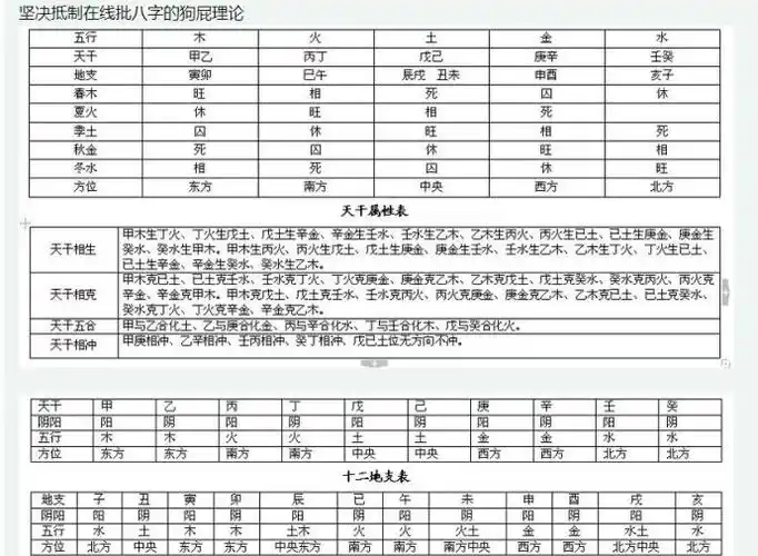 转载实在不情愿公开的八字万能速查表