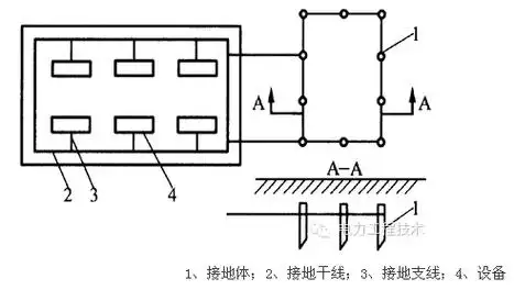 (2)接地体与电气设备的金属外壳之间的连接线,称为接地线.