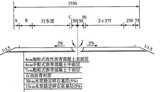 公路工程k11 120～k20 260合同段位于海拔3000m以上的地区,路面结构