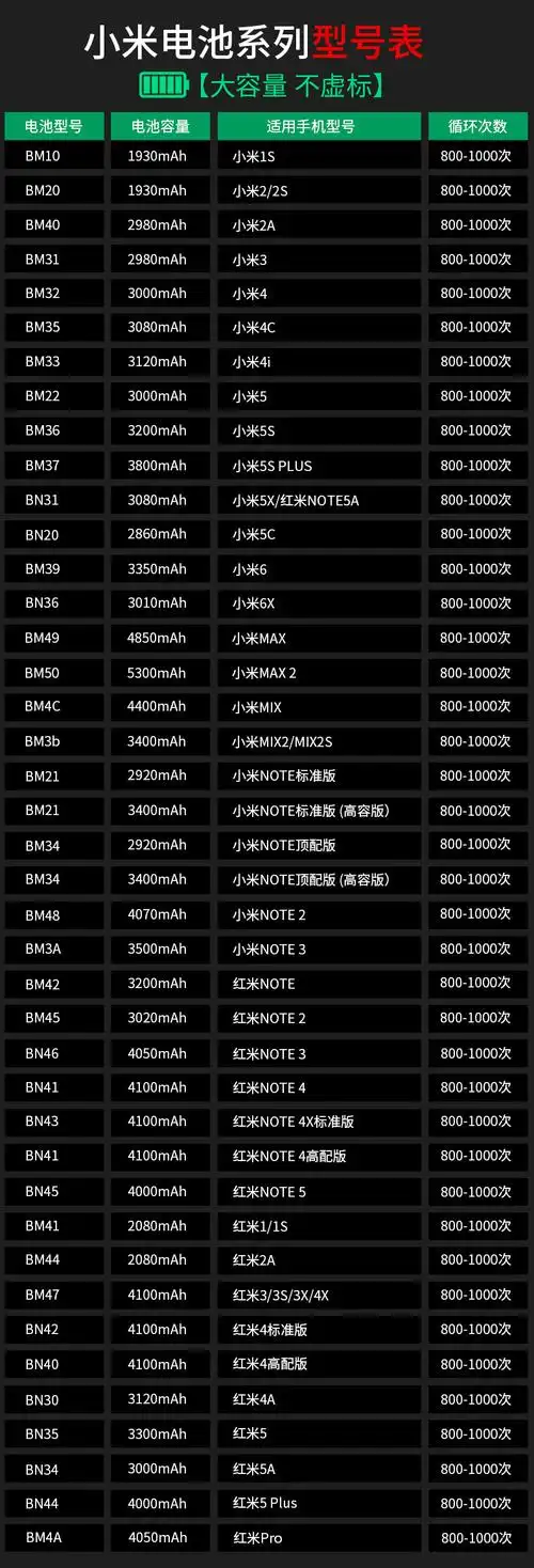 小米电池型号表全系列