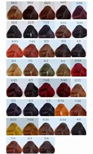 如何看懂护肤品里的成分表?