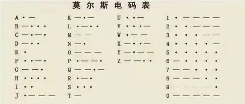 汉字电码文字转数字转换器