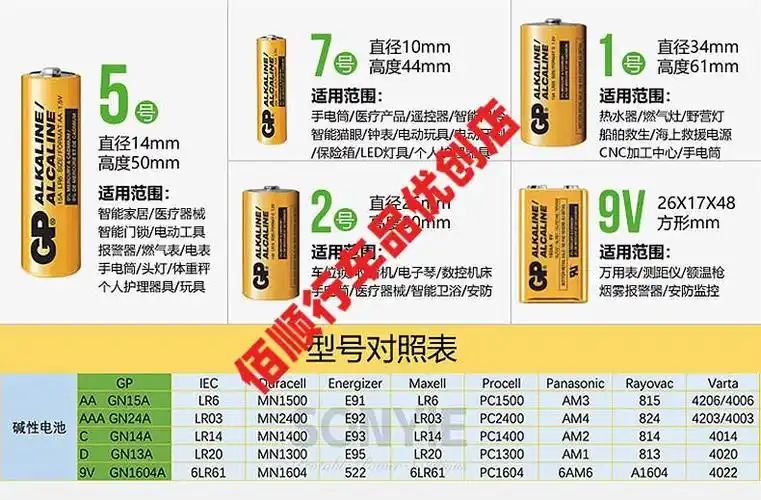 适用gp15a15v5号alkaline玩具遥控器lr6aa无线鼠标键盘电池4粒24ax4粒