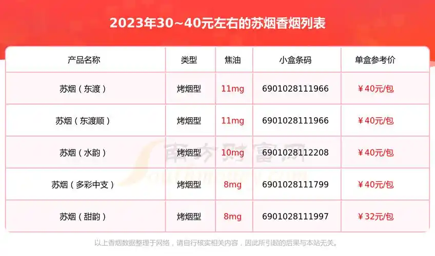 苏烟(东渡顺),苏烟(水韵),苏烟(多彩中支),苏烟(甜韵)等,详细价格如下