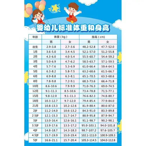 010岁婴幼儿标准标准体体重身高对照表游泳馆宝宝贴画写真