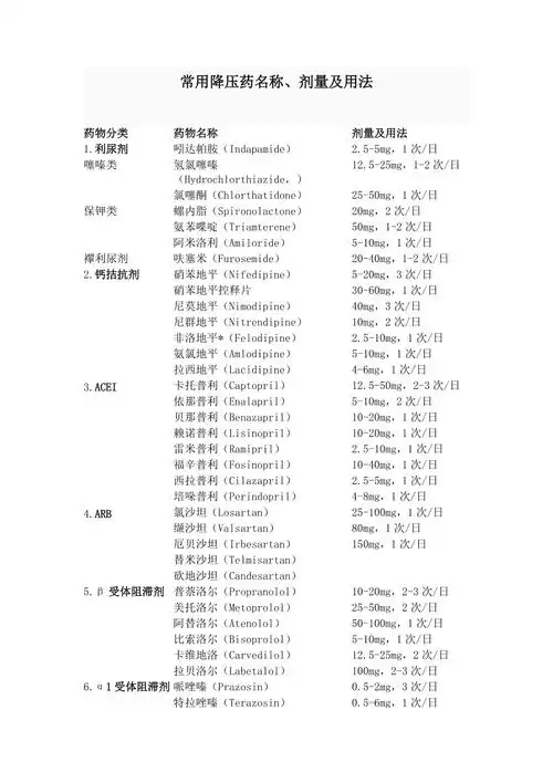 常用降压药名称