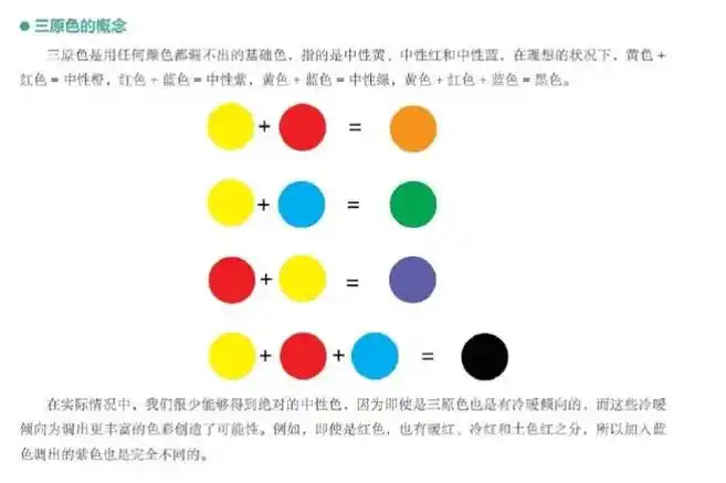 水彩的调色干货来了!现在美术老师可以用水粉,水彩,丙烯,很多 - 抖音
