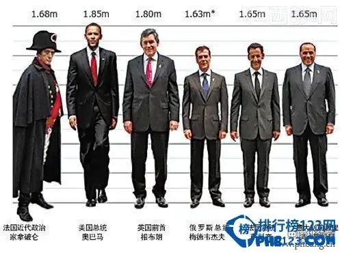 2014全球男性平均身高国家排名