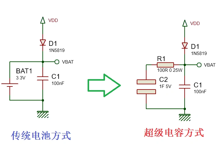 超级电容器的技术原理及应用