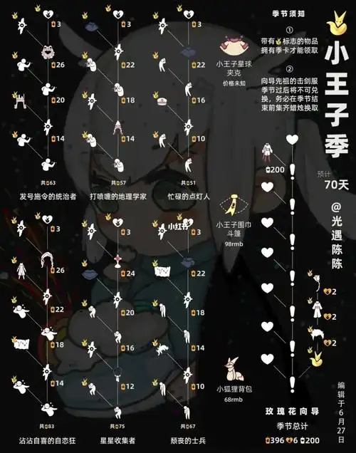 95小王子季全物品兑换图_小王子_光遇_sky光遇_游戏_手机游戏