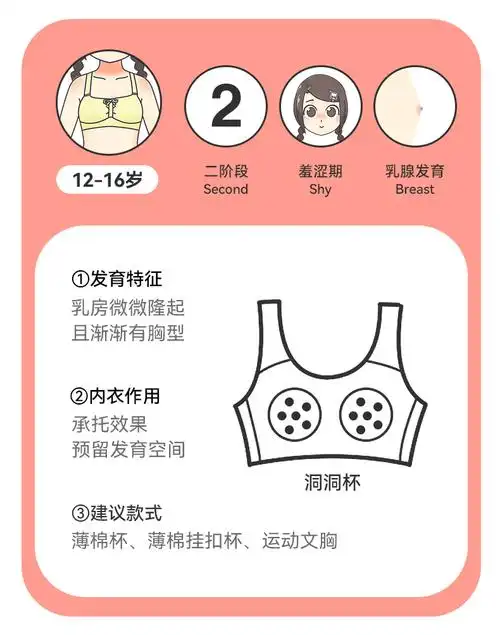 久岁伴少女文胸发育期二阶段运动内衣初中学生大胸1216岁莫代尔背心