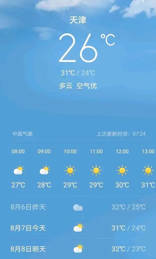 彭泽县40天预报2345(彭泽县天气预报今明两天天气预报) - 广川铜字加