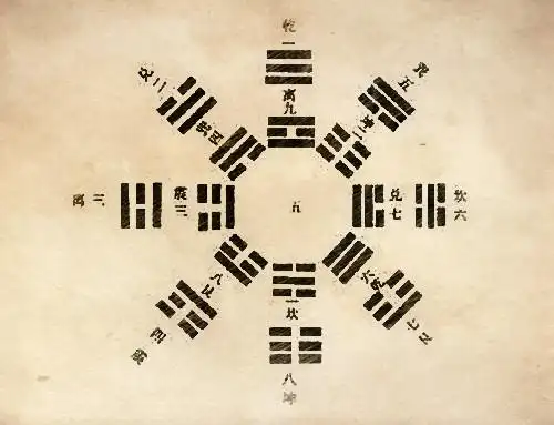 风水易学中什么是先天八卦?什么是后天八卦?二者有何不同?