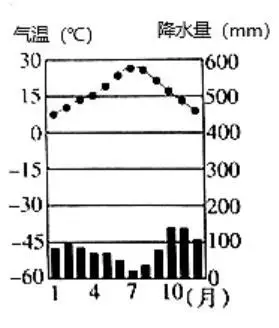 地中海气候特点(地中海气候特点图片)