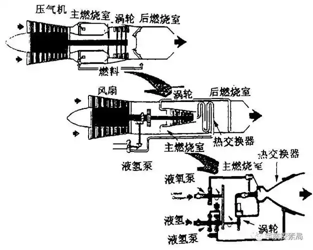 火箭发动机推进剂喷注与燃烧不稳定性(中)