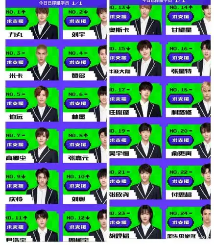 《创造营2021》这场各显神通的拉锯战,快要有结果了,你期待吗?