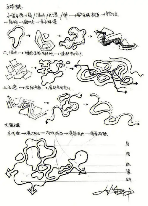 要勤加练习景观手绘#郑州绘聚手绘