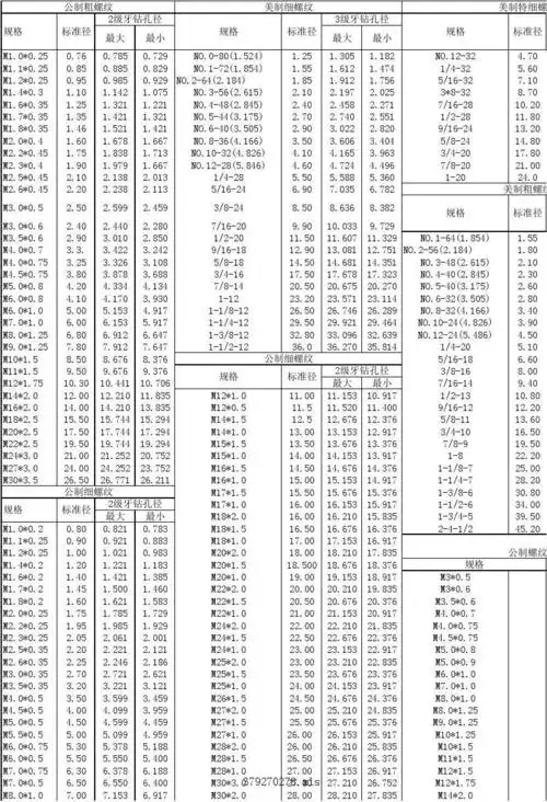 螺纹规格表