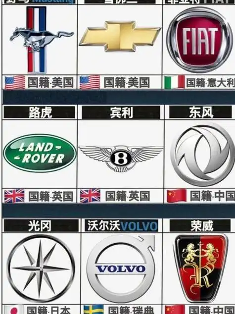 图片及名称)品牌汽车标志图片大全宝马(bmw)是享誉世界的豪华汽车品牌