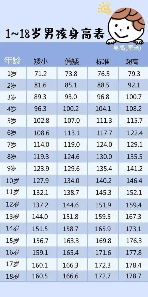 2岁女宝宝身高体重标准表2021,2岁小孩身高多少_友友